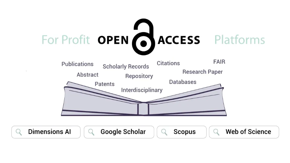 Open Access research platforms by for-profit organizations